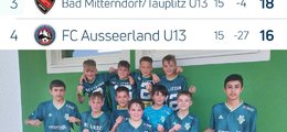 U13 gewinnt gegen Spitzenreiter